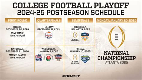 cfp championship venue|college football playoff locations.